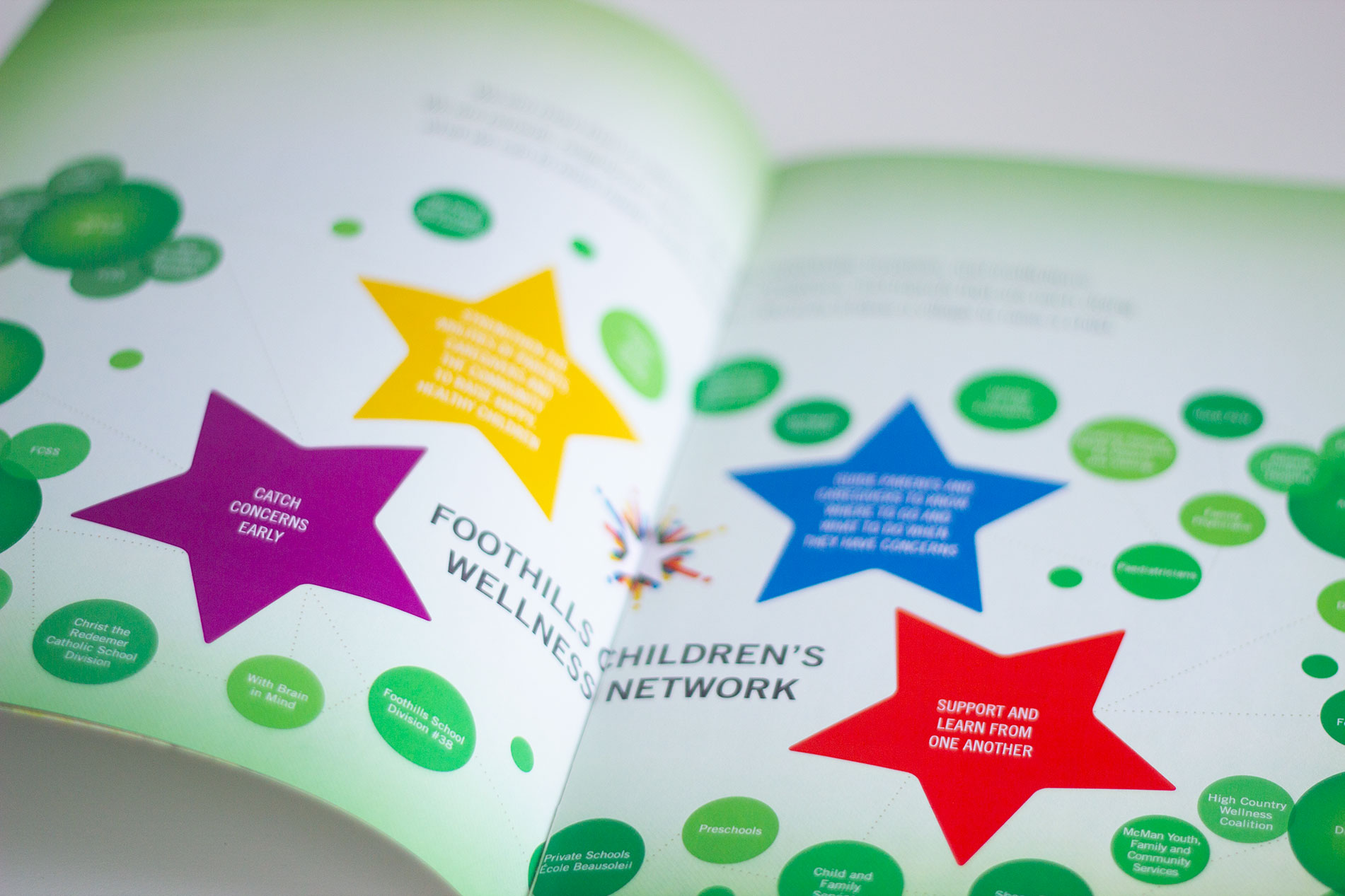 KIDs brochure design